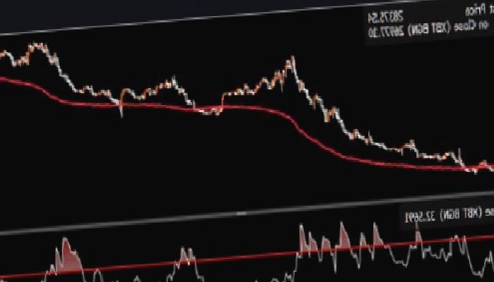 Analistler Korkuttu: Bitcoin İçin Bu 4 Seviyeyi Bekleyin!