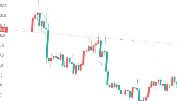Binance’den Değerli LUNA Duyurusu Geldi: Fiyat Sıçradı!