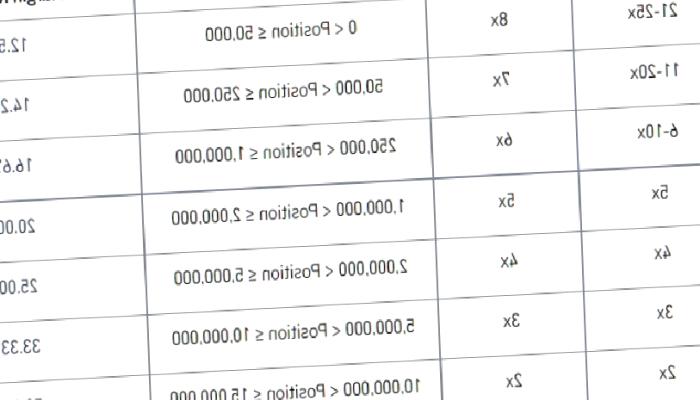 Binance’den LUNA ve Bu 3 Altcoin İçin Duyuru: Delist!