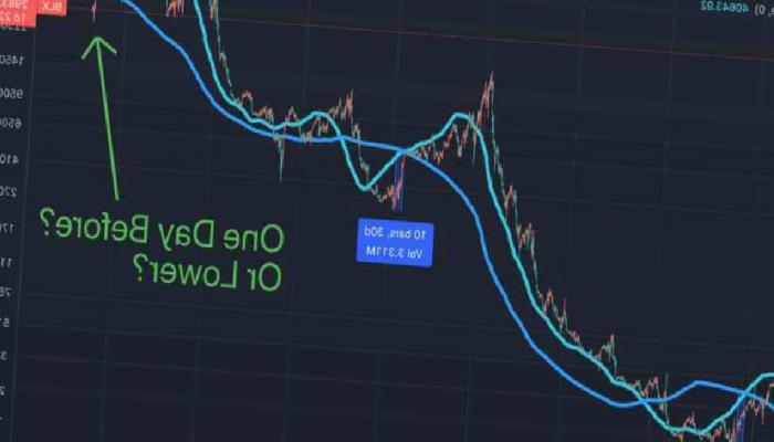 Bitcoin’de 3 Günlük Death Cross! Yeni Dalga Mı Geliyor?