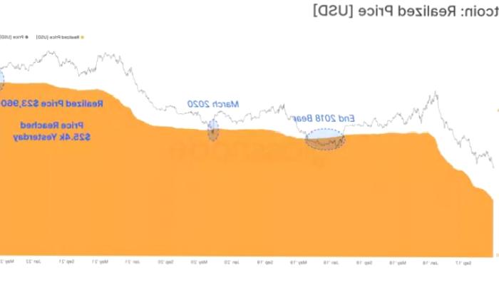 Bu Hafta İzlenecek 4 Altcoin ve Varsayımlar Aşikâr Oldu!