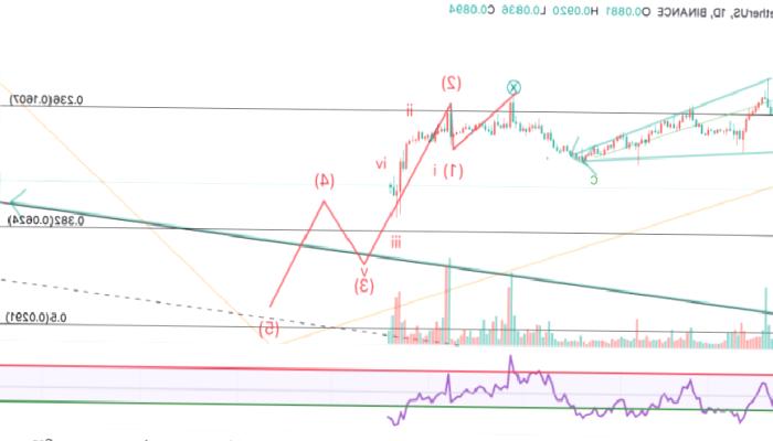 Dogecoin, ETH ve XRP: Haftaya Bu Düzeyler Görülebilir!
