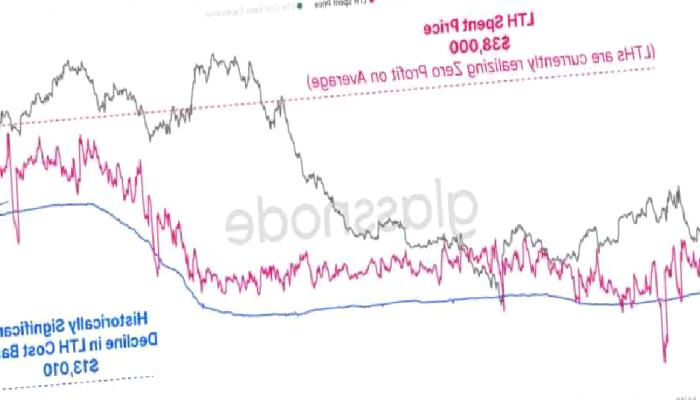 FED Öncesinde Bitcoin ve Altcoin’ler Çöktü! Neler Bekleniyor?