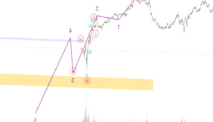 Haftalık Bitcoin ve Cardano İddiası: Bu Düzeyler Ufukta!