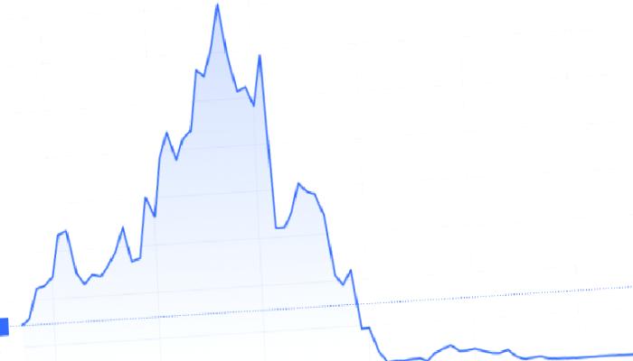 İşte İzleme Listenizde Olması Gereken 8 Metaverse Coin!