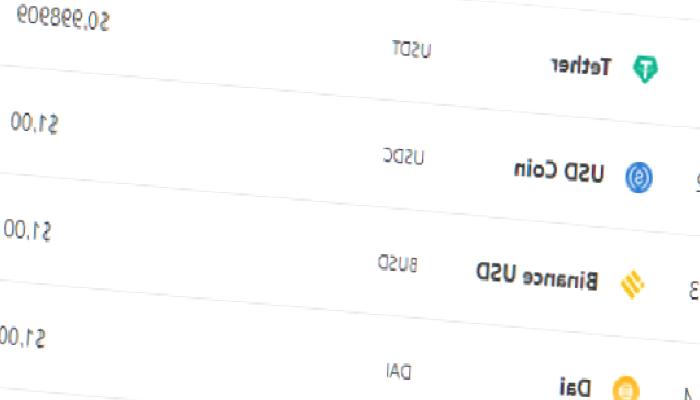 LUNA ve UST Yok Olurken Bu Altcoin Liderliğe Taşındı!