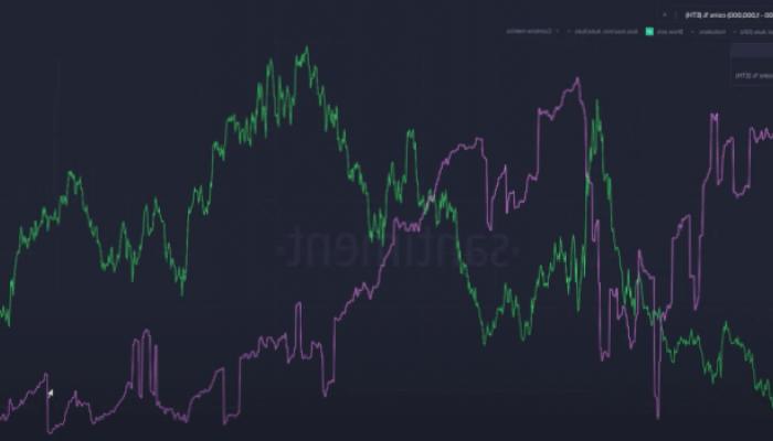 Santiment: Balinalar Artık Bu Altcoin’den Almıyor! Çakılabilir