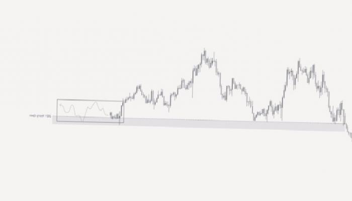 2 Analist: Bitcoin’in Haziran ve Temmuz Düzeyi Bunlar!