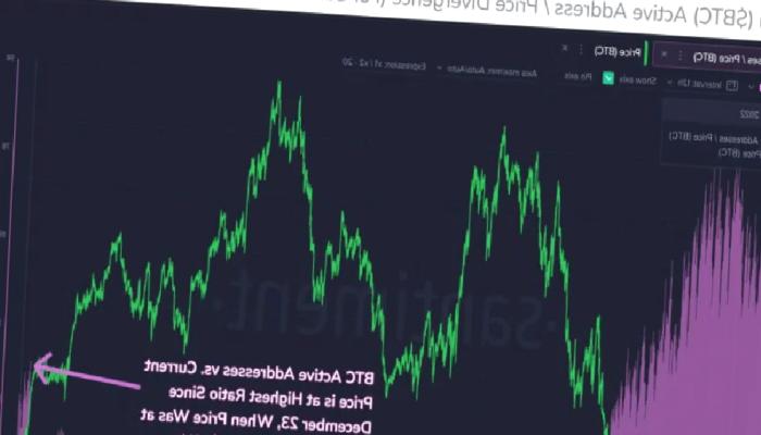 Argümanlı Kestirim: Bitcoin 7 Gün İçinde Bu Düzeyleri Görebilir!