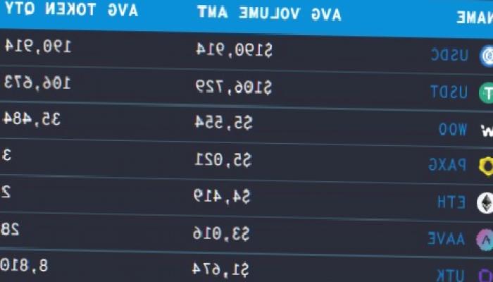 Balinaların Trade Listesi Çıktı: Bu 16 Altcoin Var!
