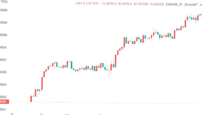Bitcoin Fiyatı Madencilik Maliyetinin Altında! Bu Ne Demek?