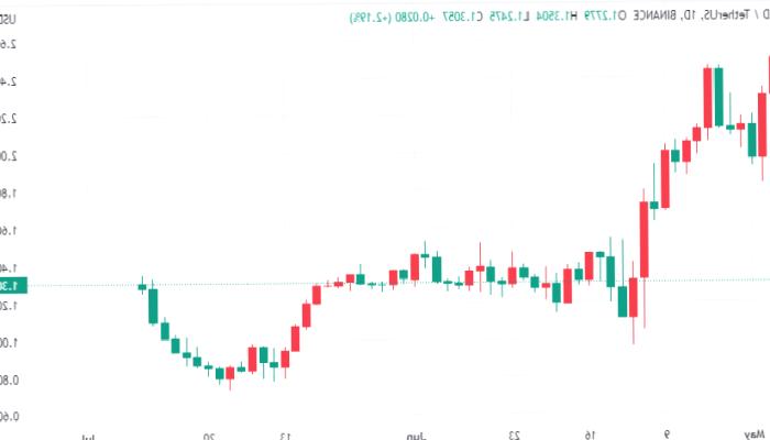 Bu Metaverse Coin’de Dev Satın Alma Savı: Açıklama Geldi!