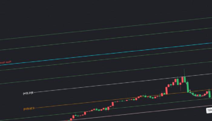 Bu Metrikler LUNA Fiyatının 4x Yapacağını Gösteriyor!