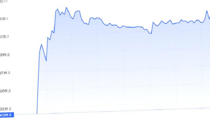 CNBC Uyardı: Binlerce Altcoin Çökecek!