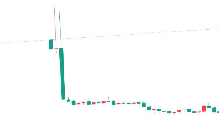 Coinbase 5 Yeni Altcoin Listeliyor: Fiyatlar Fırladı!