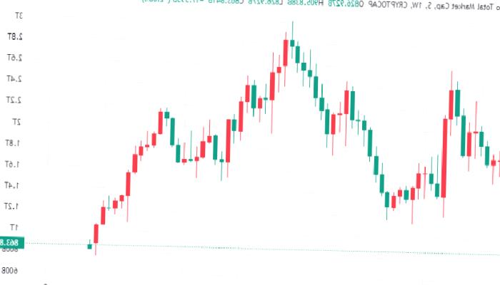 Kripto Milyarderi: BTC, SHIB ve Altcoin Çöküşünün Sırrı Bu!