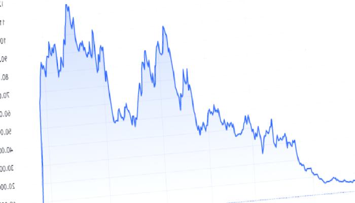 LUNA Çöküşünden Evvel Coin’ler Mi Boşaltıldı? CEO Konuştu!