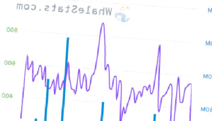 Shiba Inu (SHIB)’da Alım Çılgınlığı: Yüzde 880 Arttı!