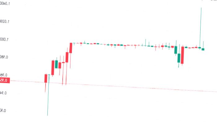 Sıradaki LUNA Denen Bu 2 Altcoin, Yeni Planları Duyurdu!