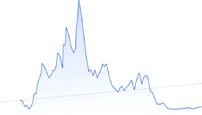 Uzman Liste Verdi: İşte Bu Yaz İzlenmesi Gereken 11 Altcoin!