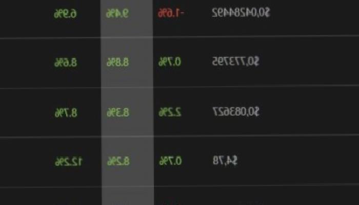 Web3, Meme ve Metaverse Coin Tahlili: Bu 11’i Uçuyor!