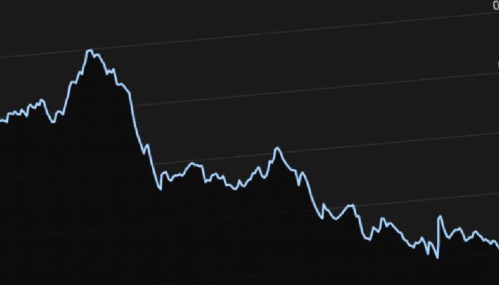 Gözünüz DOGE ve Bu 3 Coinde Olsun! “Çıkış Yapabilirler”