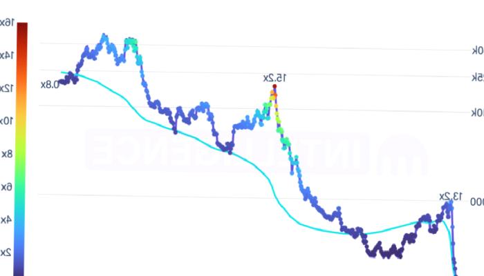 Ünlü Borsa, 2 Kripto Para İçin Kestirim Yaptı: 15x Yapacak!