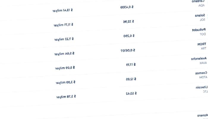 Ünlü İddiacı Bu Altcoin’lere Dikkat Çekti: 10x-20x Artar!