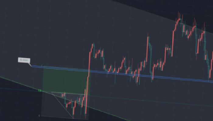 Birçok Bitcoin Varsayımı Çıkan 2 Analist: Bu Düzeyler Geliyor!