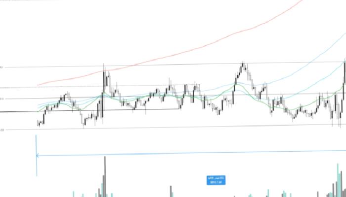 Metaverse Coin Varsayımları: Bu 9 Altcoin Katlanarak Büyüyecek