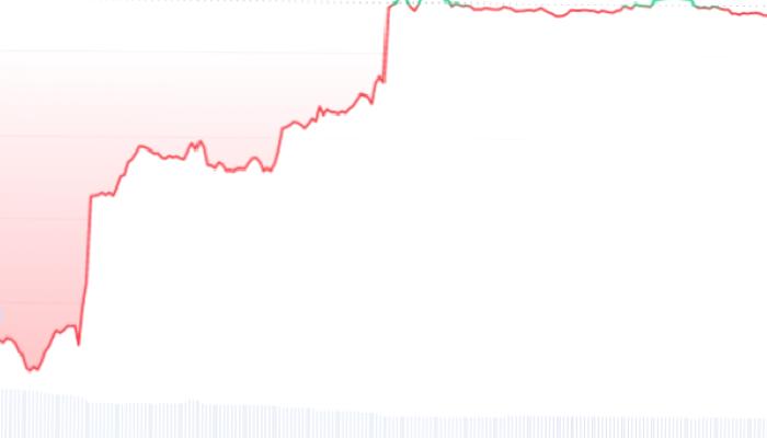 Türklerin Favori Altcoin’ine ‘Sıradaki LUNA’ Damgası! Fiyat Çakıldı!