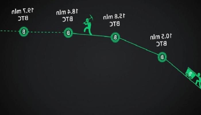 Bitcoin Halving Ne Vakit? Bitcoin Halving Tarihleri