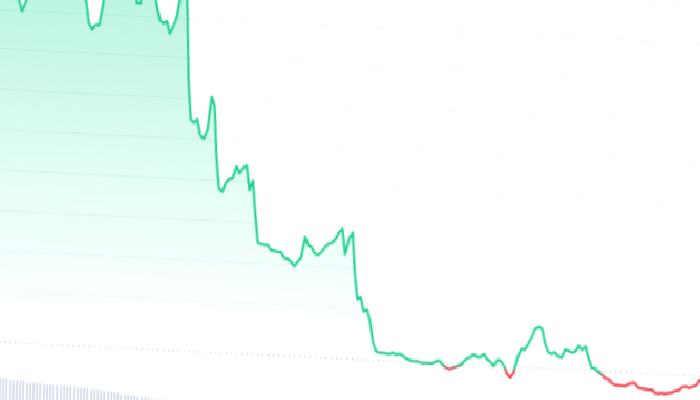 Finans Şirketinden SHIB ve Bitcoin İçin 2023 Tahminleri!