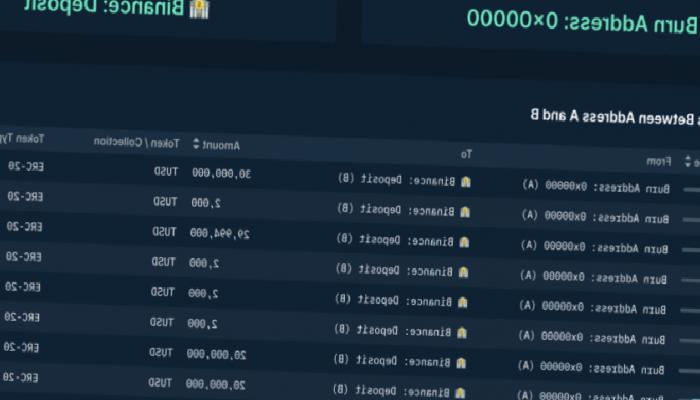 Binance’in Yüzmilyonluk Atılımı Bu Altcoin Fiyatını Fırlattı!
