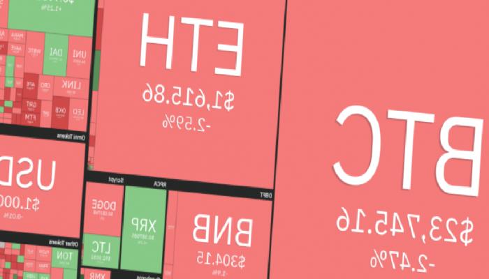 DOGE, MATIC, BTC ve Bu 7 Altcoin İçin Al-Sat Seviyeleri!