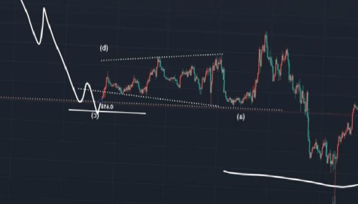 10’dan Fazla Bilen Analist: Bu 2 Altcoin Patlama Yapabilir!