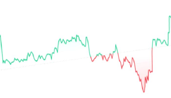 Bitcoin Fiyatı Birdenbire Pump Gördü! İşte Nedeni