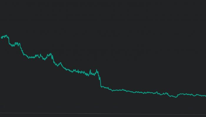XRP Neden Yükseliyor? 21 Mart 2023