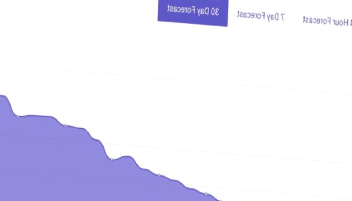 Kasırgaya Hazırlık! Bu Altcoin Artışıyla Umut Verdi