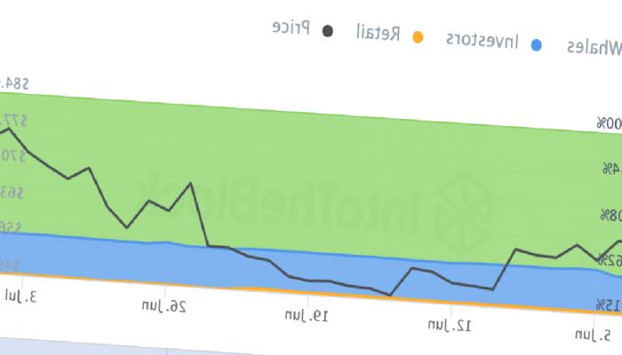 4 Kripto Balinası Uyandı: Süratle Bu Altcoinden Alıyorlar!