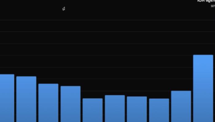 Usta Analist: Ethereum Almak İçin En İyi Tarihler Bunlar!