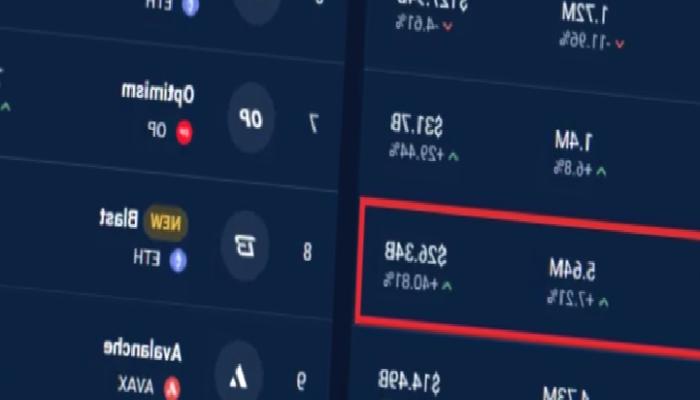 BNB, son iki yılın tepesinde: Yükselişin sebebi ne?